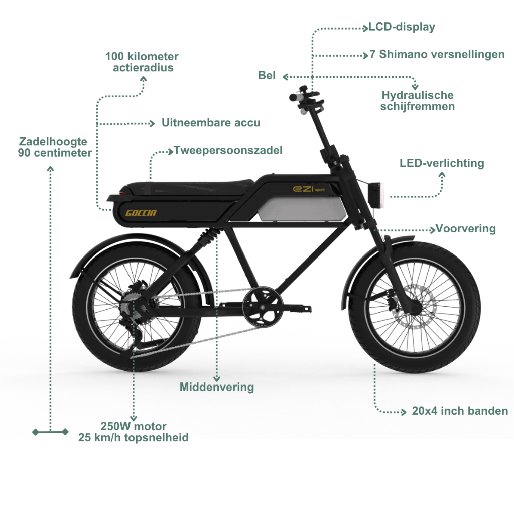 Hauptversammlung Goccia EZI Sport