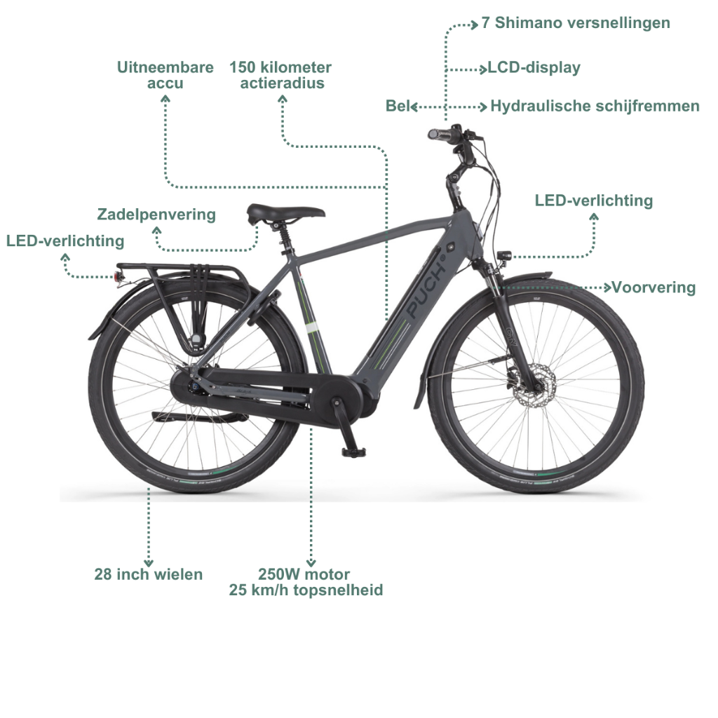 PUCH E-Modern N7 | Basalt Grey Glossy